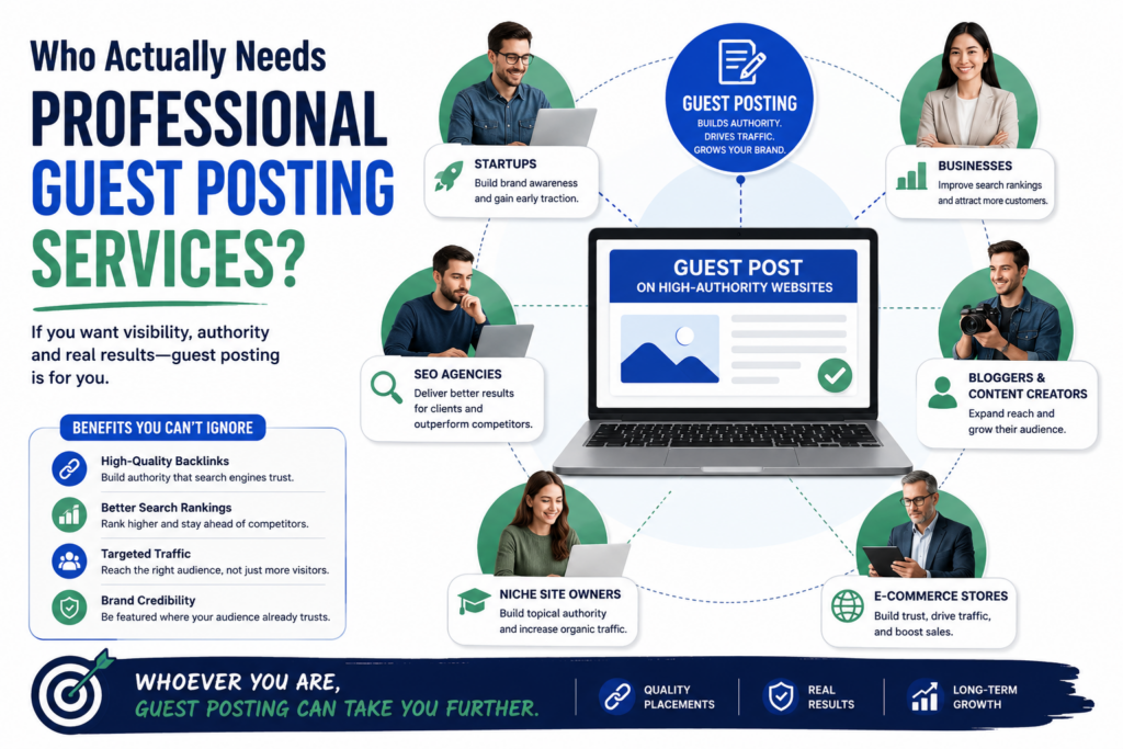 Guest Posting Services