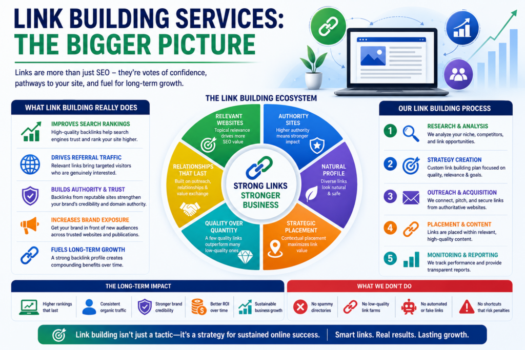 Link Building Services