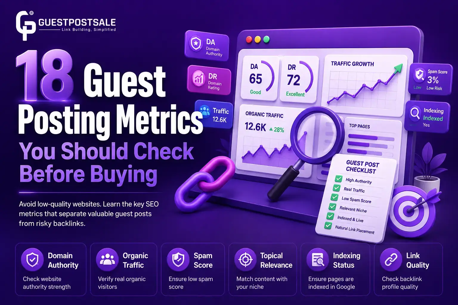 18 Guest Posting Metrics You Should Check Before Buying